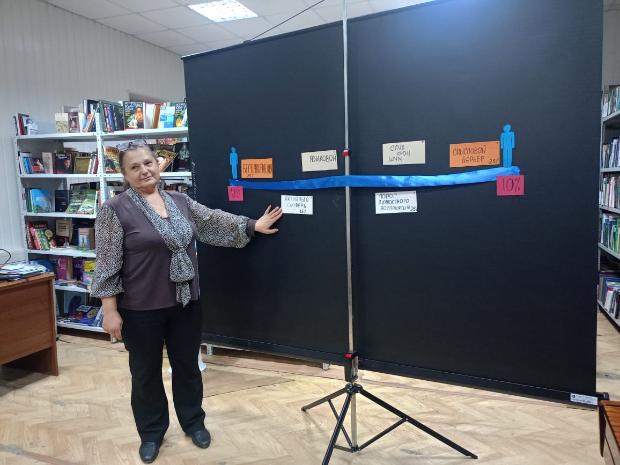 Занятия по курсу «Основы психологии»