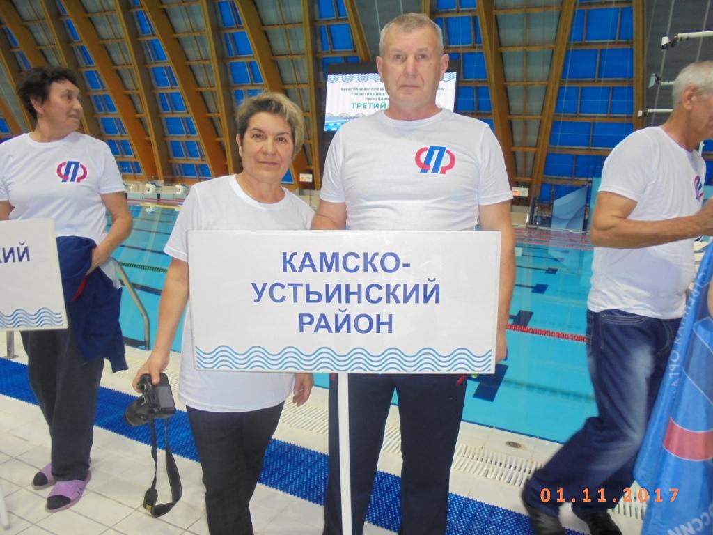 Соревнования по плаванию